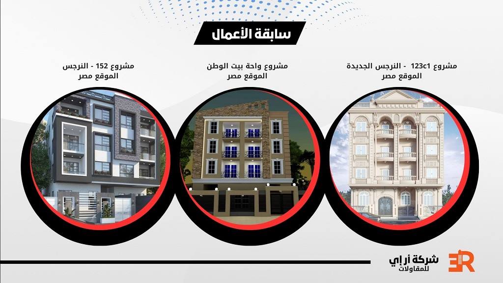 الحفاظ على سلامة وأمن الموقع من شركة ار اي العقارية في السعودية